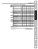 Preview for 21 page of GE J2B915 Owner'S Manual & Installation Instructions