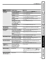 Preview for 53 page of GE J2B915 Owner'S Manual & Installation Instructions