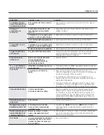 Preview for 83 page of GE JAP02SNSS Owner'S Manual & Installation Instructions