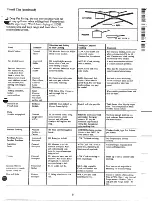 Preview for 21 page of GE JAS03 Use And Care Manual