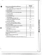 Preview for 7 page of GE JBP22P Use And Care And Installation Manual