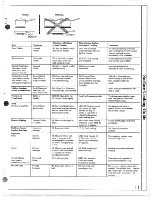 Preview for 11 page of GE JBP22P Use And Care And Installation Manual