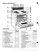 Preview for 6 page of GE JBP28G Use And Care Manual