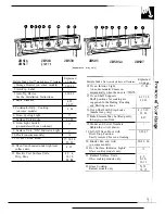 Preview for 7 page of GE JBW3 Use And Care & Installation Manual