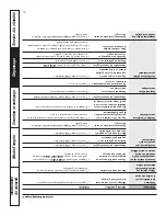 Preview for 46 page of GE JCBP66SPSS Owner'S Manual