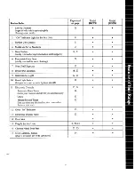 Preview for 7 page of GE JDC27G Use And Care Manual