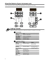 Preview for 8 page of GE JE1140 Operating Instructions Manual