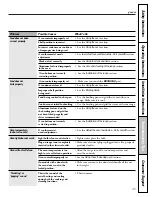Preview for 46 page of GE JGBP30WEH3WW Owner'S Manual & Installation Instructions
