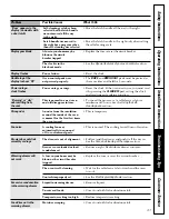 Preview for 47 page of GE JGBP35 Owner'S Manual And Installation Instructions