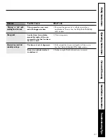 Preview for 41 page of GE JGBP35GXAWW Owner'S Manual & Installation Instructions