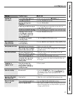 Preview for 45 page of GE JGBP36 Owner'S Manual & Installation Instructions