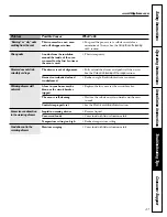 Preview for 47 page of GE JGBP36 Owner'S Manual & Installation Instructions