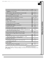 Preview for 7 page of GE JGBS02EM Use And Care & Installation Manual