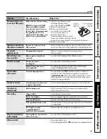 Preview for 35 page of GE JGP990 Owner'S Manual & Installation Instructions