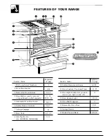 Preview for 8 page of GE JGSP20GER Use And Care Manual