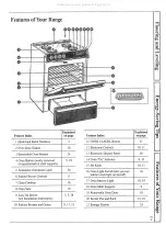 Preview for 7 page of GE JGSP30PGEP Use & Care Manual