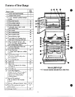 Preview for 6 page of GE JHP63GJ User And Care Manual