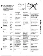 Preview for 11 page of GE JHP63GJ User And Care Manual