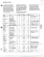 Preview for 15 page of GE JHP63GJ User And Care Manual