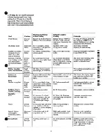 Preview for 9 page of GE JIC100 Use And Care Manual