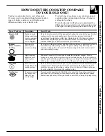 Preview for 7 page of GE JMS08 Use And Care Manual