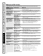 Preview for 28 page of GE JP989 Series Owner'S Manual & Installation Instructions