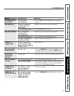 Preview for 27 page of GE JT912 Owner'S Manual