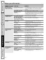Preview for 22 page of GE LAVEUSES WBVH5200 Owner'S Manual & Installation Instructions