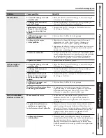Preview for 45 page of GE LAVEUSES WBVH5200 Owner'S Manual & Installation Instructions