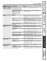Preview for 47 page of GE LAVEUSES WBVH5200 Owner'S Manual & Installation Instructions