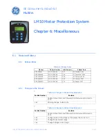 Preview for 71 page of GE LM10 Instruction Manual