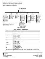 Preview for 4 page of GE MDS Mercury Series Setup Manual