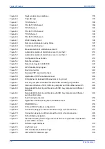 Preview for 18 page of GE MiCOM P747 Agile Technical Manual