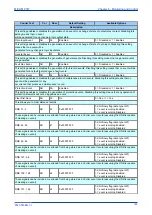 Preview for 165 page of GE MiCOM P747 Agile Technical Manual