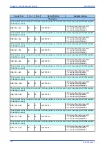Preview for 168 page of GE MiCOM P747 Agile Technical Manual