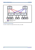 Preview for 270 page of GE MiCOM P747 Agile Technical Manual