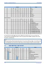 Preview for 274 page of GE MiCOM P747 Agile Technical Manual