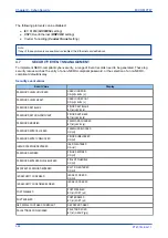 Preview for 308 page of GE MiCOM P747 Agile Technical Manual