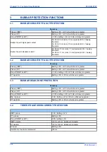 Preview for 410 page of GE MiCOM P747 Agile Technical Manual