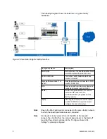 Preview for 4 page of GE Mini Field Agent Instructions For Installation And Configuration