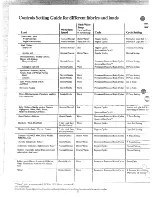 Preview for 12 page of GE Monogram WWA9800M Use And Care Manual