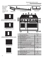 Preview for 94 page of GE Monogram ZDP304NP4SS Owner'S Manual