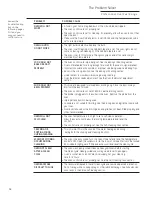 Preview for 38 page of GE Monogram ZDP304NPSS Owner'S Manual