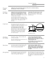 Preview for 11 page of GE Monogram ZDWR240PBS Owner'S Manual