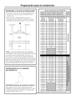 Preview for 43 page of GE Monogram ZV750 Installation Instructions Manual