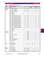 Preview for 195 page of GE MOTOR MANAGEMENT RELAY 469 Instruction Manual