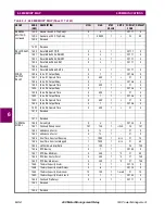 Preview for 206 page of GE MOTOR MANAGEMENT RELAY 469 Instruction Manual