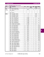 Preview for 221 page of GE MOTOR MANAGEMENT RELAY 469 Instruction Manual