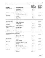 Preview for 93 page of GE MS6001B Maintenance Instructions Manual