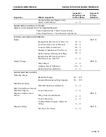 Preview for 101 page of GE MS6001B Maintenance Instructions Manual